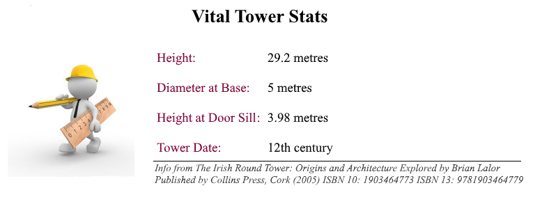 ardmore-tower-stats